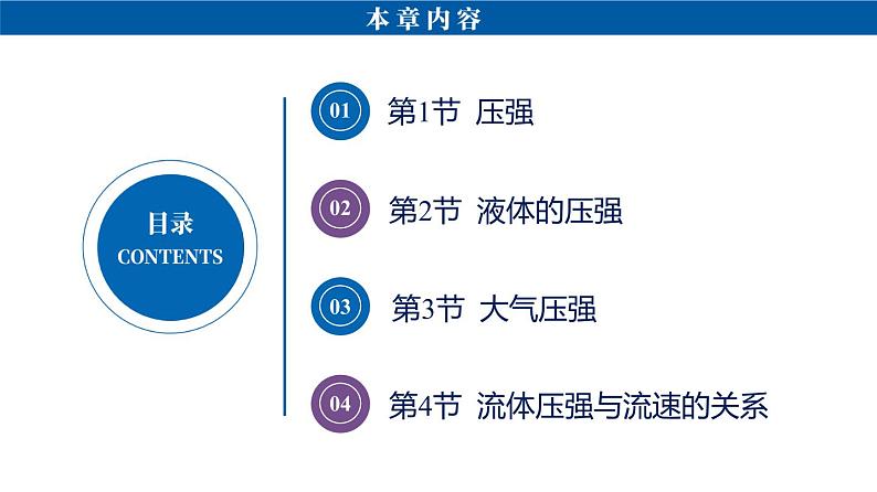 第九章压强——单元复习(课件)(含视频)-2022学年八年级物理下册(人教版)第2页