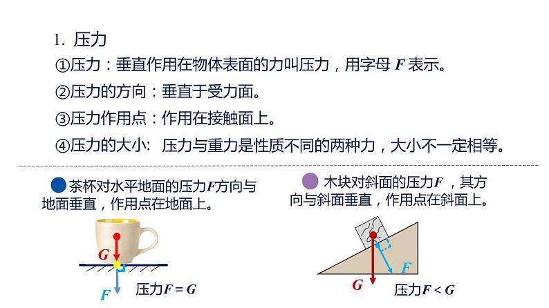 第九章压强——单元复习(课件)(含视频)-2022学年八年级物理下册(人教版)第5页