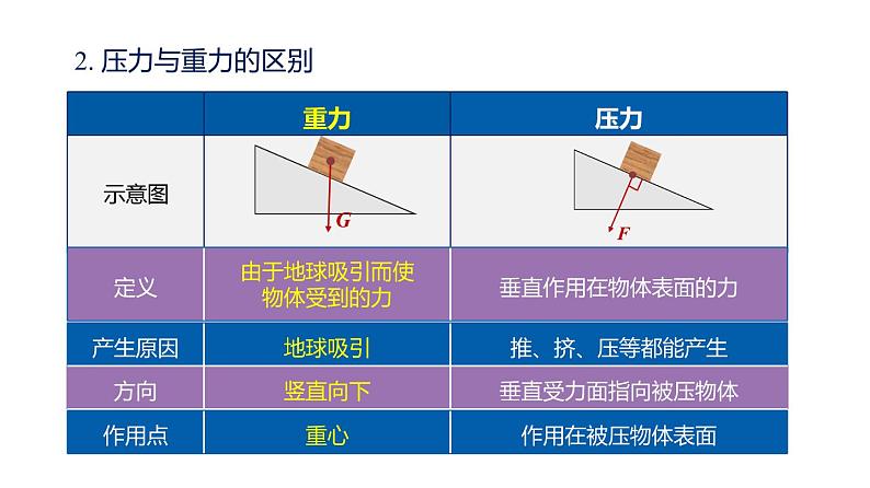 第九章压强——单元复习(课件)(含视频)-2022学年八年级物理下册(人教版)第6页