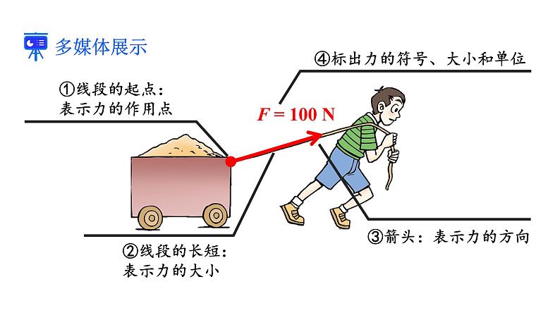 人教版八年级物理下册 7.1.2 力及力的作用效果 课件08