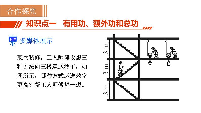 人教版八年级物理下册 12.3.1 认识机械效率 课件第3页