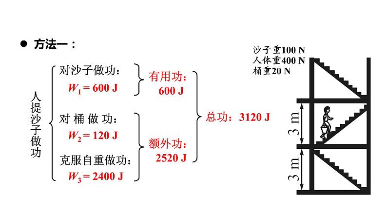 人教版八年级物理下册 12.3.1 认识机械效率 课件第5页