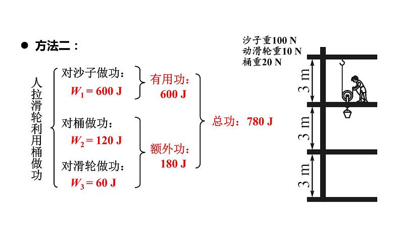 人教版八年级物理下册 12.3.1 认识机械效率 课件第6页