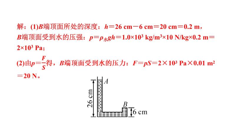 人教版八年级物理下册 9.2.2 液体压强的计算 连通器 课件06