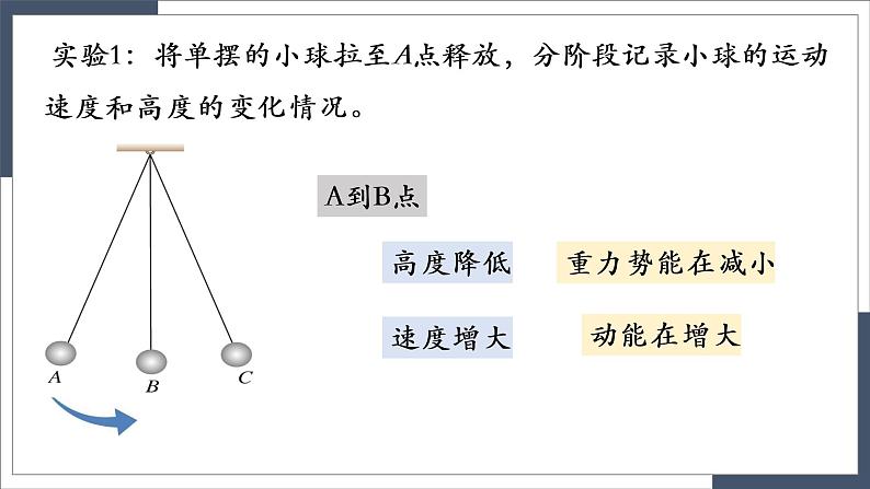 11.4《机械能及其转化》-课件第6页