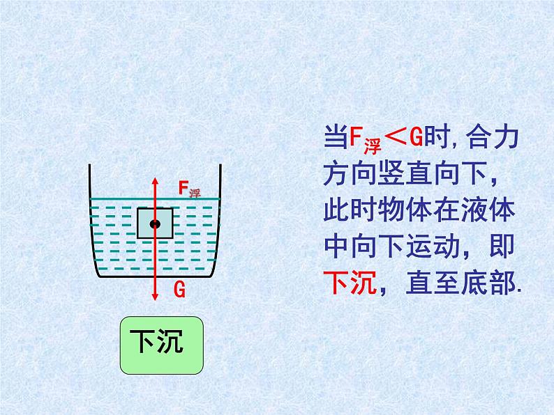 北师大版物理八年级下册第八章第六节物体的浮沉条件课件(共31张PPT)第5页