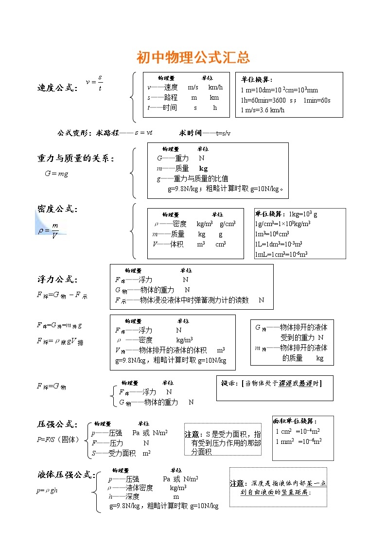 初中物理公式汇总01