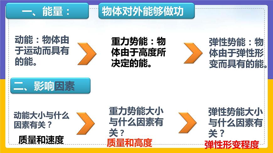 機(jī)械能的轉(zhuǎn)化第2頁