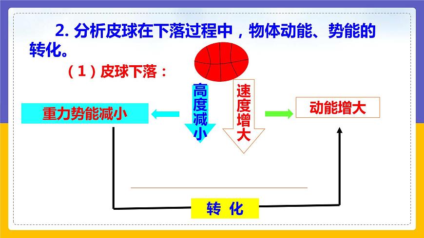 機(jī)械能的轉(zhuǎn)化第8頁