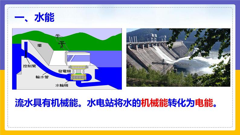 12.3 水能和风能(课件+教案+练习+学案)04