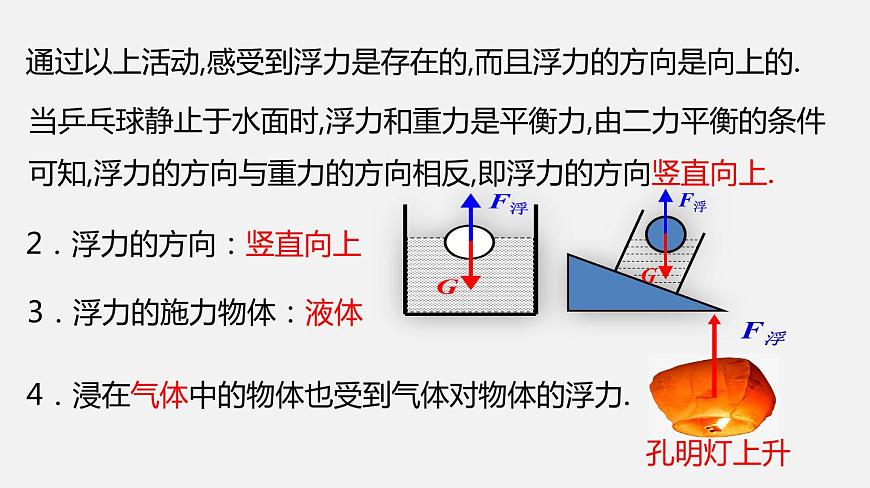 10.2 認(rèn)識(shí)浮力（課件）-2019-2020學(xué)年八年級(jí)物理下冊(cè)同步精品系列（教科版）(共21張PPT)第5頁