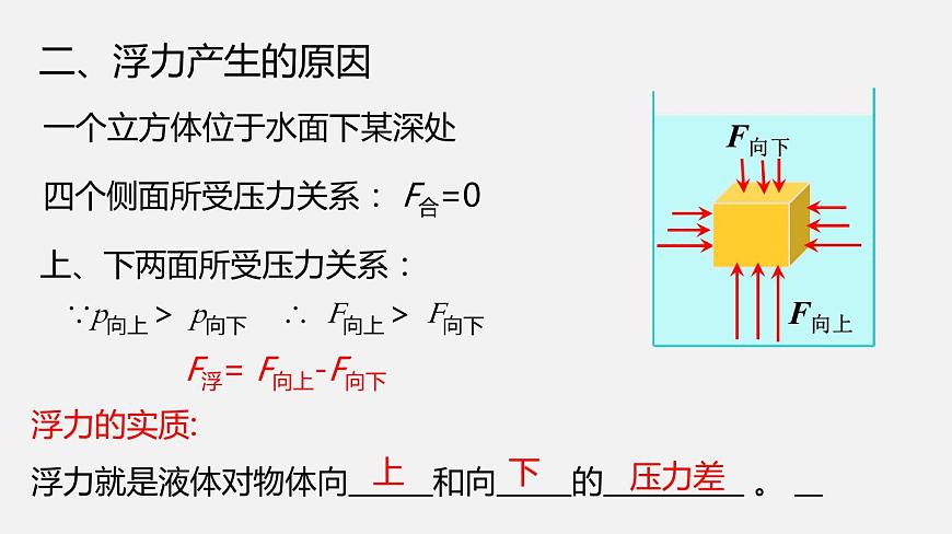 10.2 認(rèn)識(shí)浮力（課件）-2019-2020學(xué)年八年級(jí)物理下冊(cè)同步精品系列（教科版）(共21張PPT)第6頁