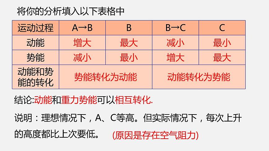 12.2 機(jī)械能的轉(zhuǎn)化（課件）-2019-2020學(xué)年八年級物理下冊同步精品系列（教科版）(共21張PPT)第5頁