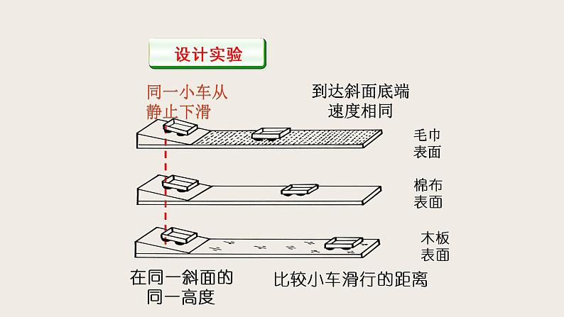 7.7牛顿第一定律(课件+教案+练习+学案)05