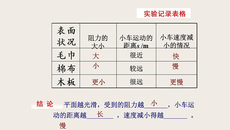 7.7牛顿第一定律(课件+教案+练习+学案)06