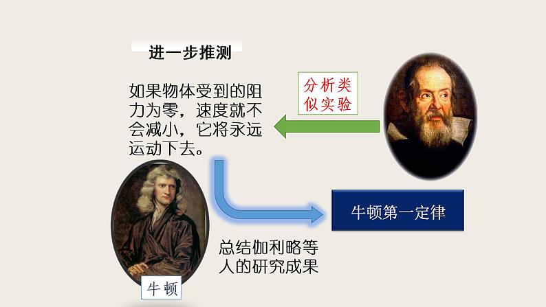 7.7牛顿第一定律(课件+教案+练习+学案)07