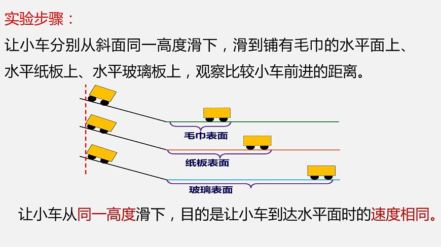 8.1 牛頓第一定律 慣性（課件）-2019-2020學(xué)年八年級(jí)物理下冊(cè)同步精品系列（教科版）(共22張PPT)第5頁