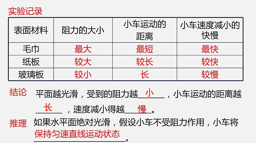 8.1 牛頓第一定律 慣性（課件）-2019-2020學(xué)年八年級(jí)物理下冊(cè)同步精品系列（教科版）(共22張PPT)第6頁