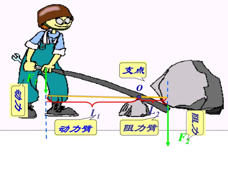 北师大版物理八年级下册9.1杠杆课件06