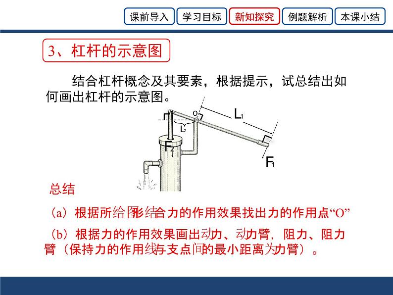 北师大版物理八年级下册  9.1杠杆课件第7页