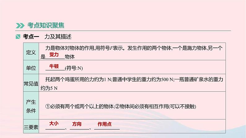 中考物理高分一轮单元复习08《力弹力重力摩擦力》课件(含答案)02