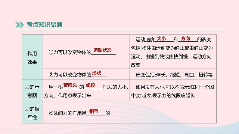 中考物理高分一轮单元复习08《力弹力重力摩擦力》课件(含答案)03
