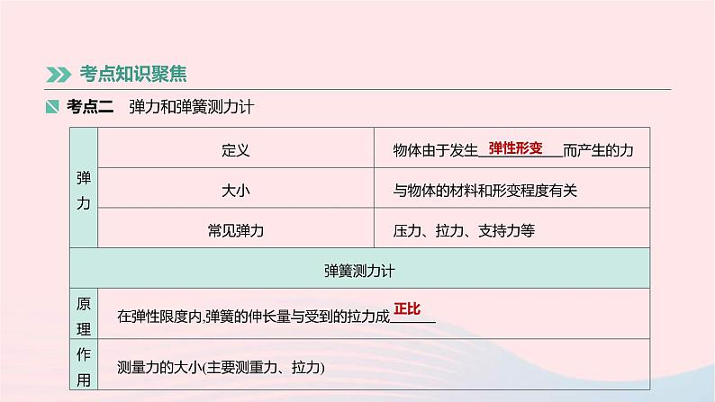 中考物理高分一轮单元复习08《力弹力重力摩擦力》课件(含答案)04