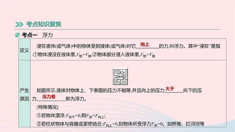 中考物理高分一轮单元复习12《浮力及其应用》课件(含答案)02
