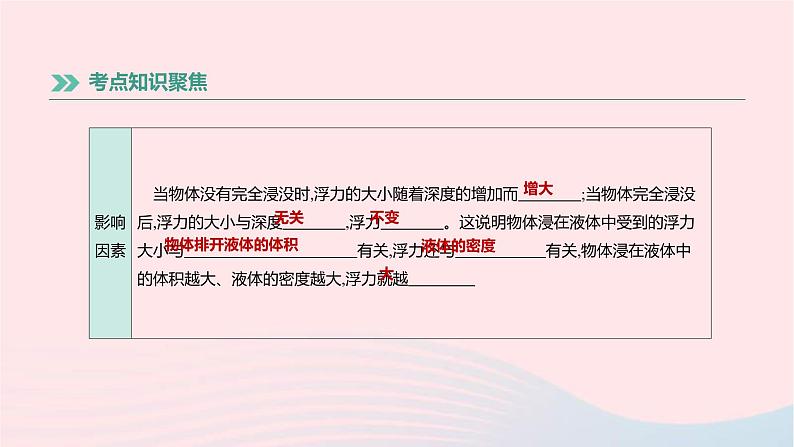 中考物理高分一轮单元复习12《浮力及其应用》课件(含答案)04