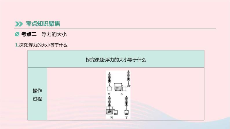 中考物理高分一轮单元复习12《浮力及其应用》课件（含答案）05