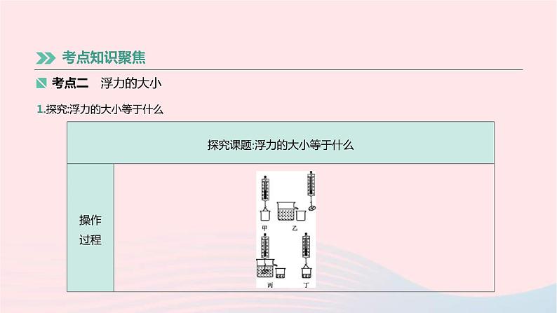 中考物理高分一轮单元复习12《浮力及其应用》课件(含答案)05
