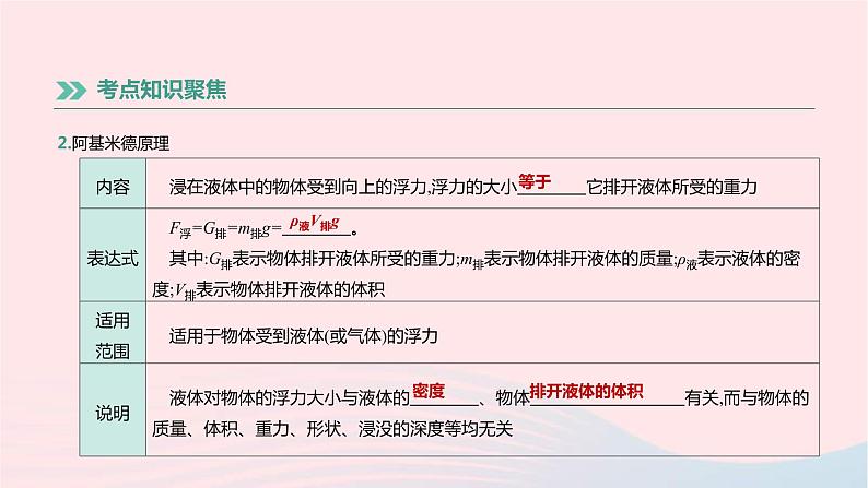中考物理高分一轮单元复习12《浮力及其应用》课件(含答案)07