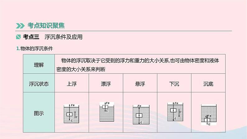 中考物理高分一轮单元复习12《浮力及其应用》课件(含答案)08