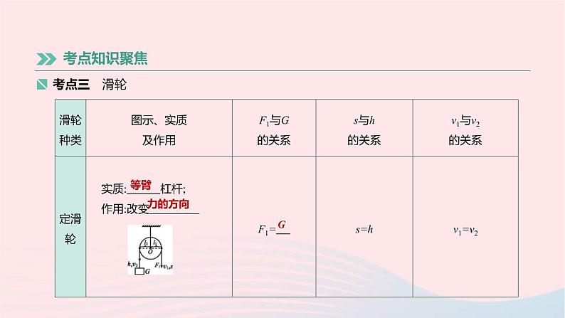 中考物理高分一轮单元复习14《简单机械机械效率》课件(含答案)第7页