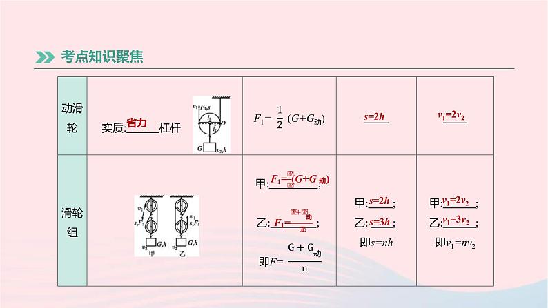 中考物理高分一轮单元复习14《简单机械机械效率》课件(含答案)第8页