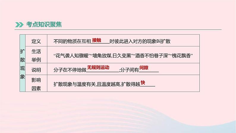 中考物理高分一轮单元复习15《分子热运动和内能》课件(含答案)第3页