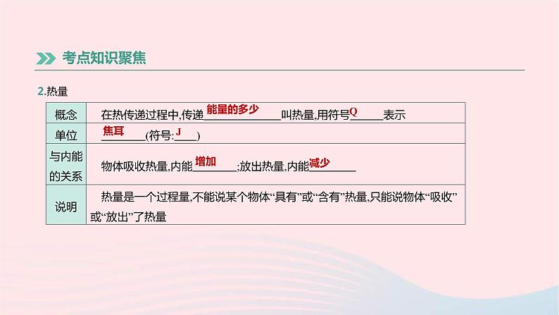 中考物理高分一轮单元复习15《分子热运动和内能》课件(含答案)第7页