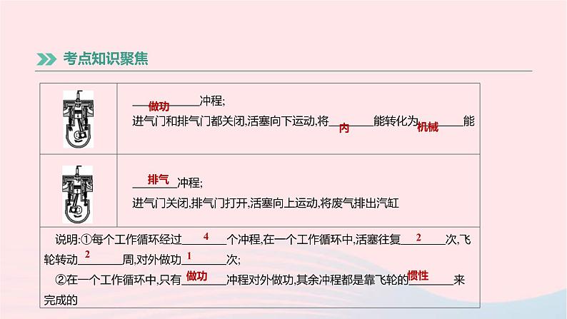 中考物理高分一轮单元复习16《比热容热机》课件(含答案)第8页