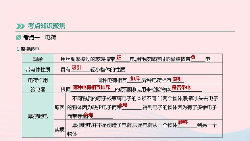 中考物理高分一輪單元復(fù)習(xí)17《電流電路》課件（含答案）第2頁(yè)