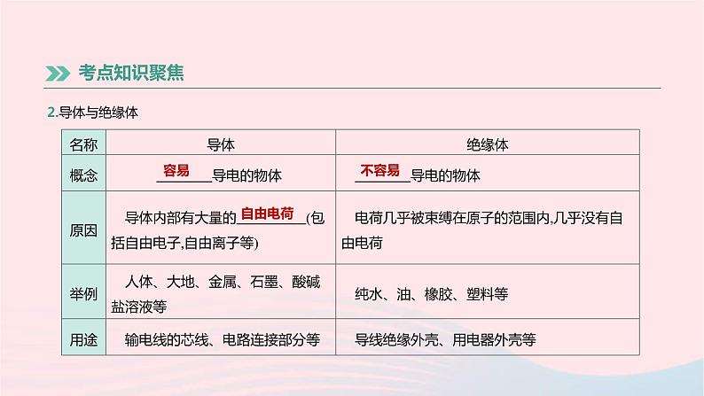 中考物理高分一轮单元复习17《电流电路》课件(含答案)第3页