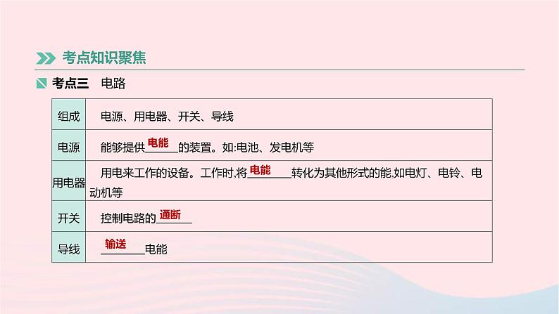 中考物理高分一轮单元复习17《电流电路》课件(含答案)第6页