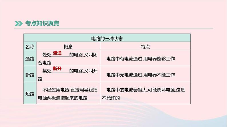 中考物理高分一轮单元复习17《电流电路》课件(含答案)第7页