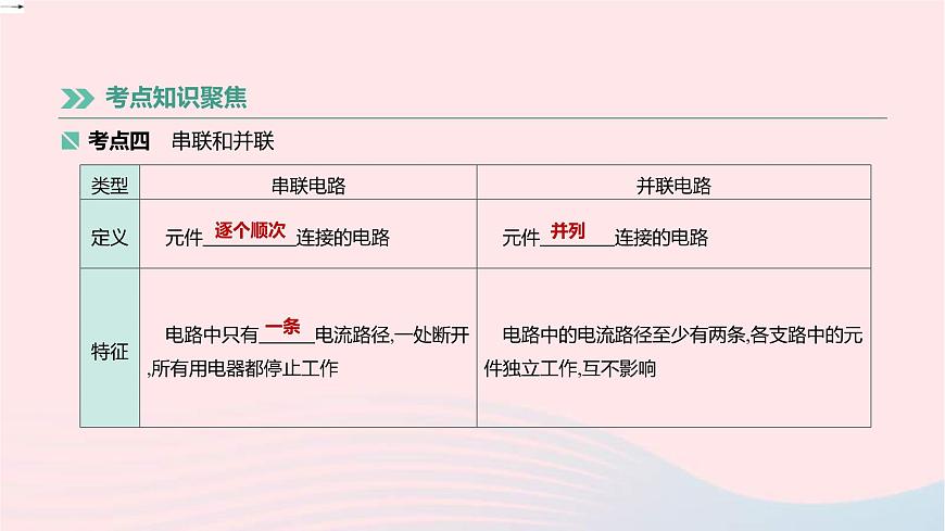中考物理高分一輪單元復(fù)習(xí)17《電流電路》課件（含答案）第8頁(yè)