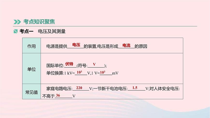 中考物理高分一輪單元復習18《電壓電阻》課件（含答案）第2頁
