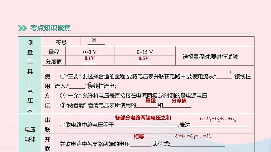 中考物理高分一輪單元復習18《電壓電阻》課件（含答案）第3頁