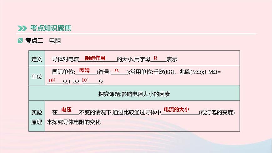 中考物理高分一輪單元復習18《電壓電阻》課件（含答案）第5頁