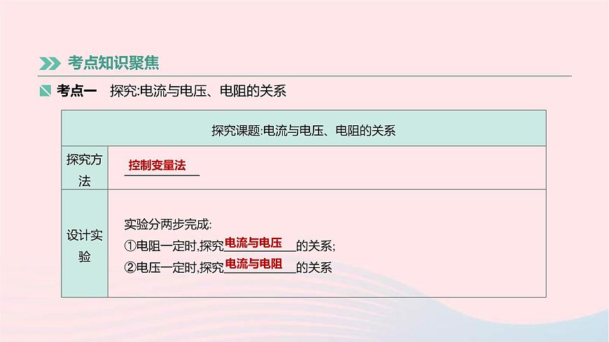 中考物理高分一輪單元復(fù)習(xí)19《歐姆定律》課件(含答案)第2頁