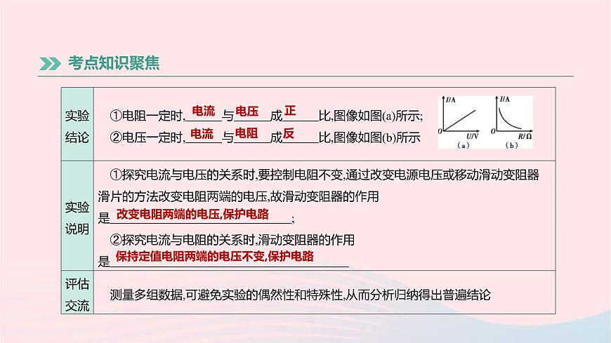中考物理高分一輪單元復(fù)習(xí)19《歐姆定律》課件(含答案)第3頁