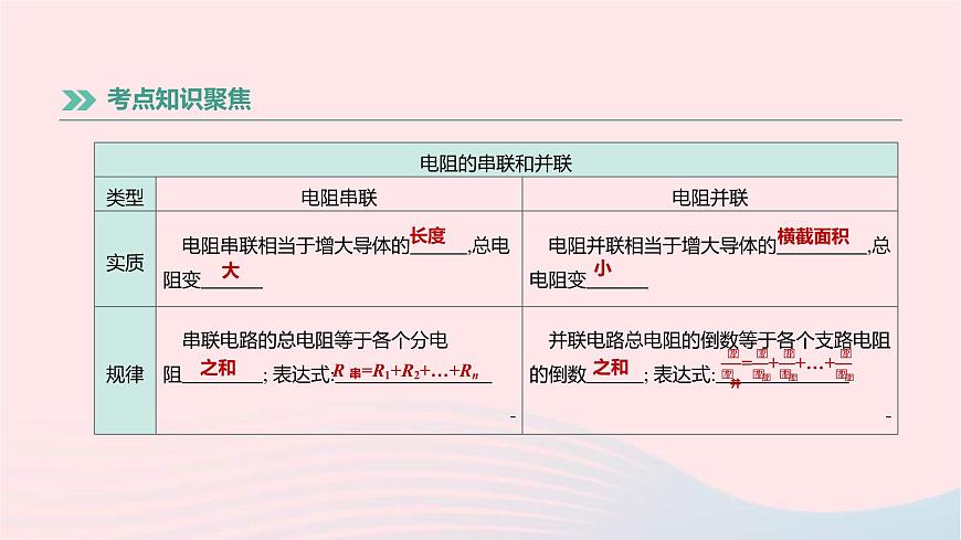 中考物理高分一輪單元復(fù)習(xí)19《歐姆定律》課件(含答案)第5頁