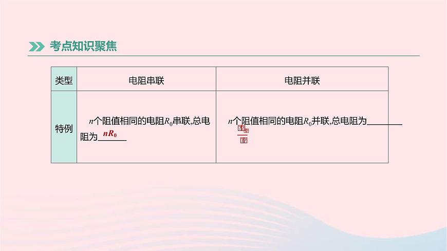 中考物理高分一輪單元復(fù)習(xí)19《歐姆定律》課件(含答案)第6頁